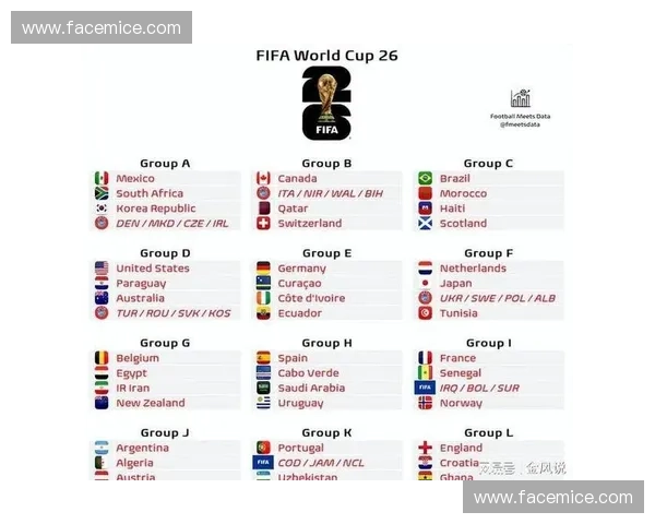 FIFA美加墨世界杯精彩回顾与各国球队备战分析 FIFA美加墨世界杯精彩回顾与各国球队备战分析